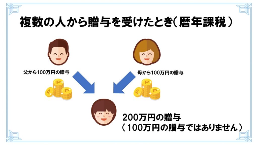 個人から財産をもらった場合の税金について 贈与税の暦年課税制度 相続税申告 相続税のことなら 名古屋の森山税務会計へ