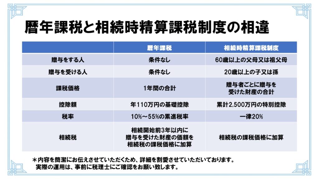 多額の贈与をしたいときに利用できる制度とは 相続時精算課税制度 相続税申告 相続税のことなら 名古屋の森山税務会計へ